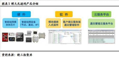 博大光通(835801): 打造领先的物联网全产业链技术与服务提供商